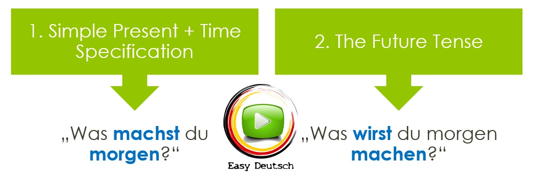 :: German Future Tense :: │ German Grammar Explained Easy