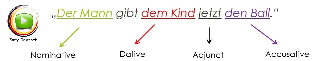 complements german grammar