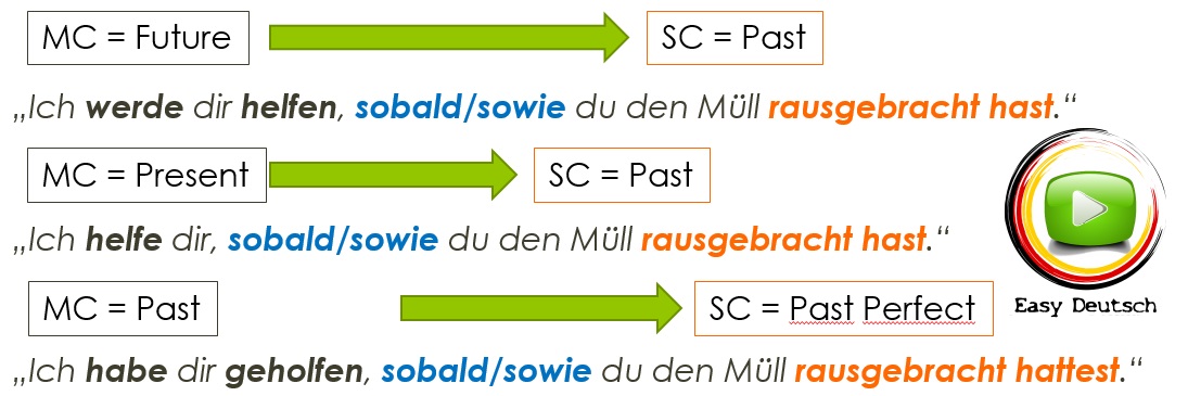 german grammar sobald