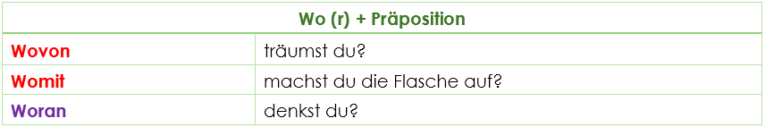 Fragen wo + Präposition