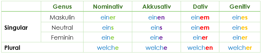 Indefinitpronomen ein