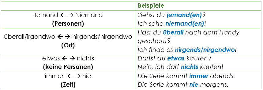 Negatives Gegenteil wörter