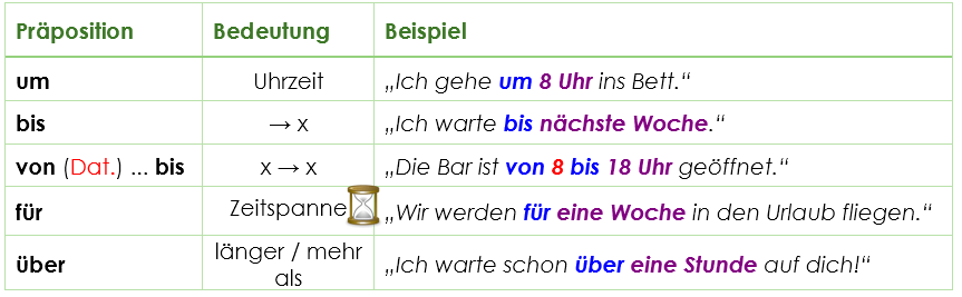 Temporale Präpositionen mit Akkusativ