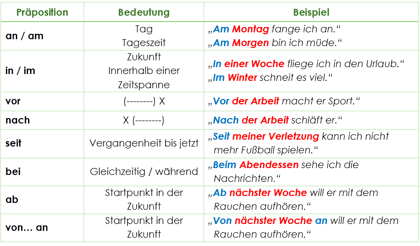 Temporale Präpositionen mit Dativ