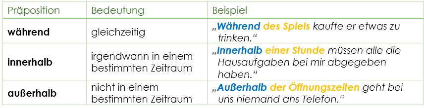 Temporale Präpositionen mit Genitiv