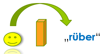 Adverb rüber