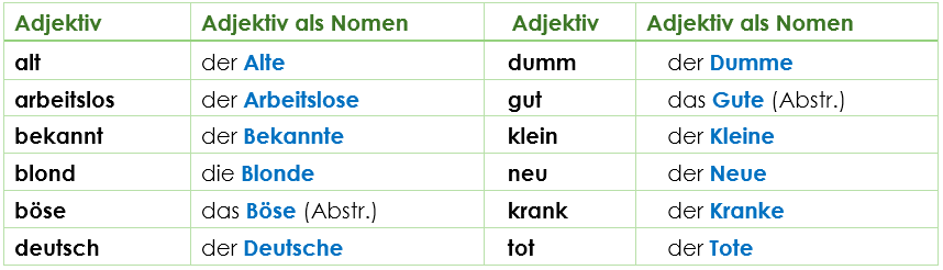 Adjektive als Nomen