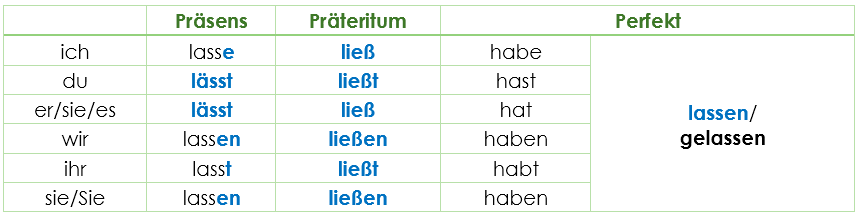 Konjugation lassen