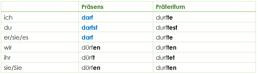 Konjugation dürfen