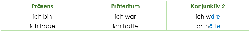 Konjunktiv 2 Bildung im Präsens