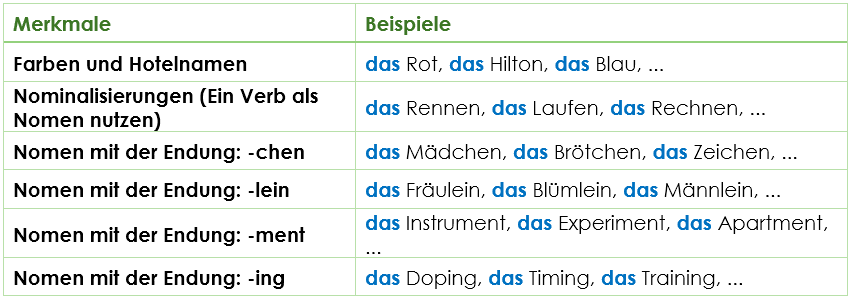 Neutrale Nomen Merkmale