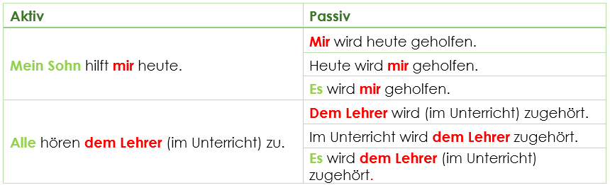 Passiv bei Verben mit Dativergänzung