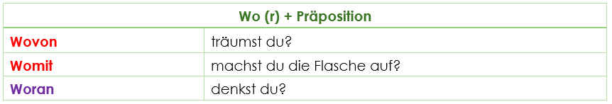 Wo + Präposition