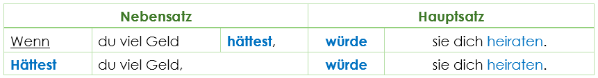 Wortstellung Konjunktiv 2 NS + HS