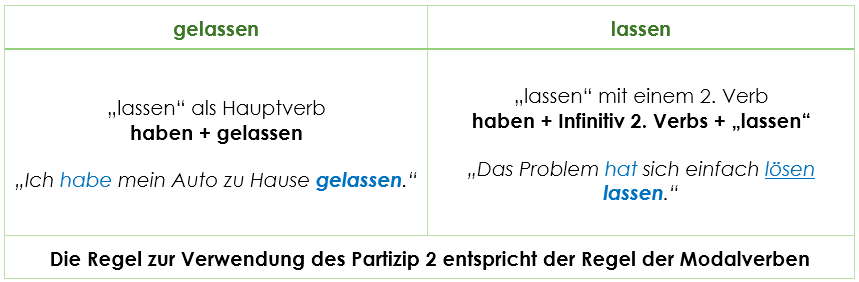 lassen oder gelassen