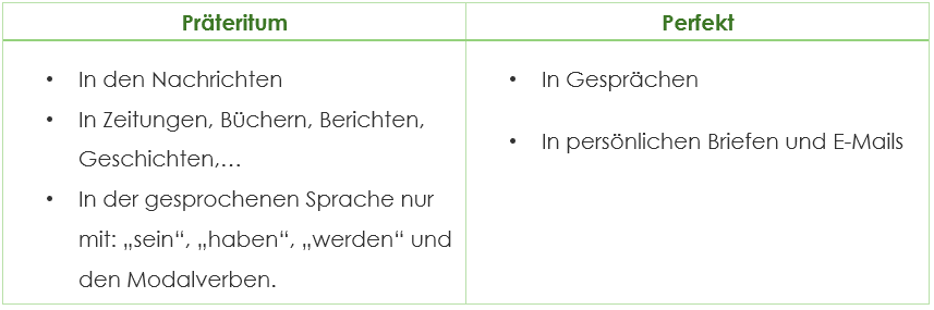 Perfekt oder Präteritum